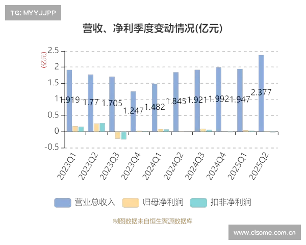亚世光电收盘下跌1.21%,滚动市盈率267.78倍,总市值36.17亿元 亚世光电收盘下跌1.21%,滚动市盈率267.78倍,总市值36.17亿元